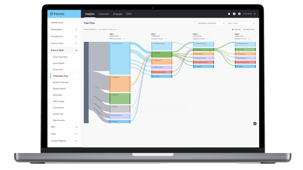 Dashboard_CustomerJourneyAnalytics