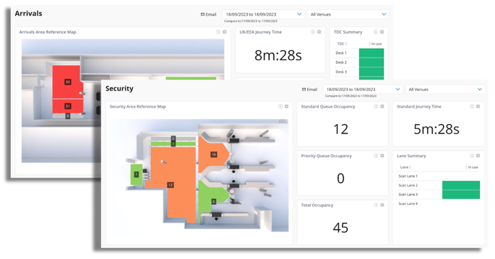 ABZ Dashboard - Beonic